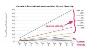 financial freedom chart