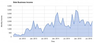 side business income