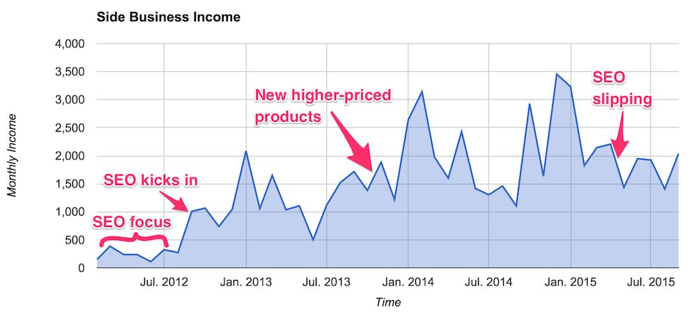 side business income annotated