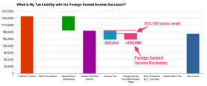 example Foreign Earned Income Exclusion simple, net
