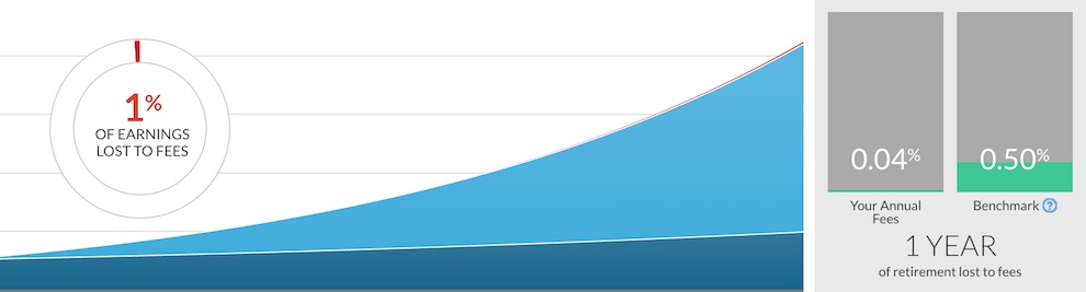 personal capital fees