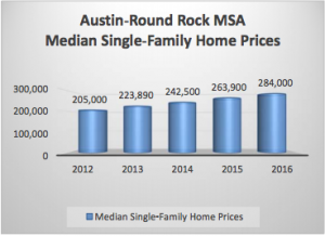 Austin single family home prices