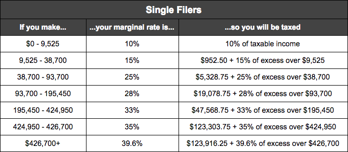 tax-rates-single.png