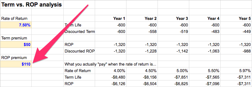 ROP premium