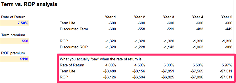 cost comparison