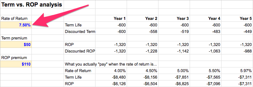 rate of return