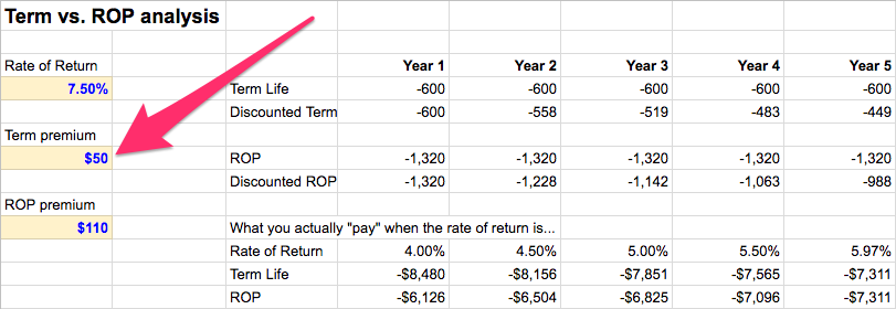 term life premium