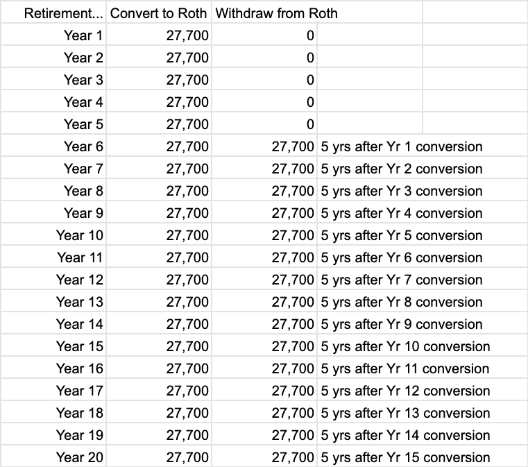 Roth ladder 2023