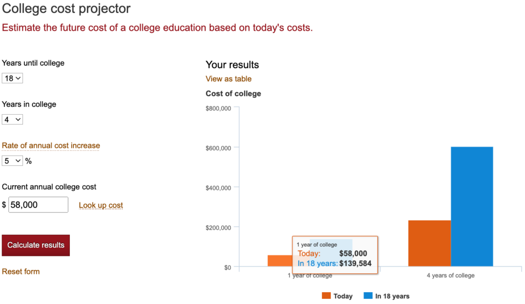 college cost projection